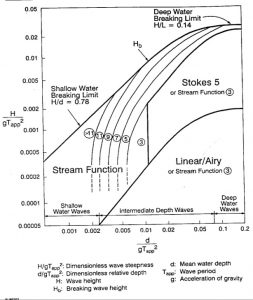 diagram kerja teori gelombang