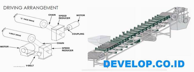 Belt Conveyor Design&Installation for Projects&Operation Workshop