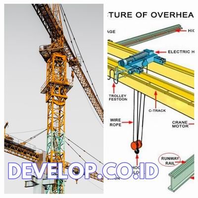 Crane Lifting Plan Calculation Training