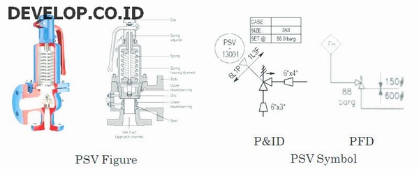 Pressure Relief Device PRD PSV Sizing Training